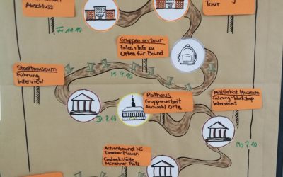 Projektwoche zum 13. Februar 1945 am Gymnasium Bühlau