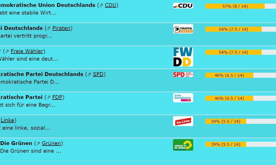 Wahltool zur Kommunalwahl