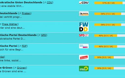 Wahltool zur Kommunalwahl